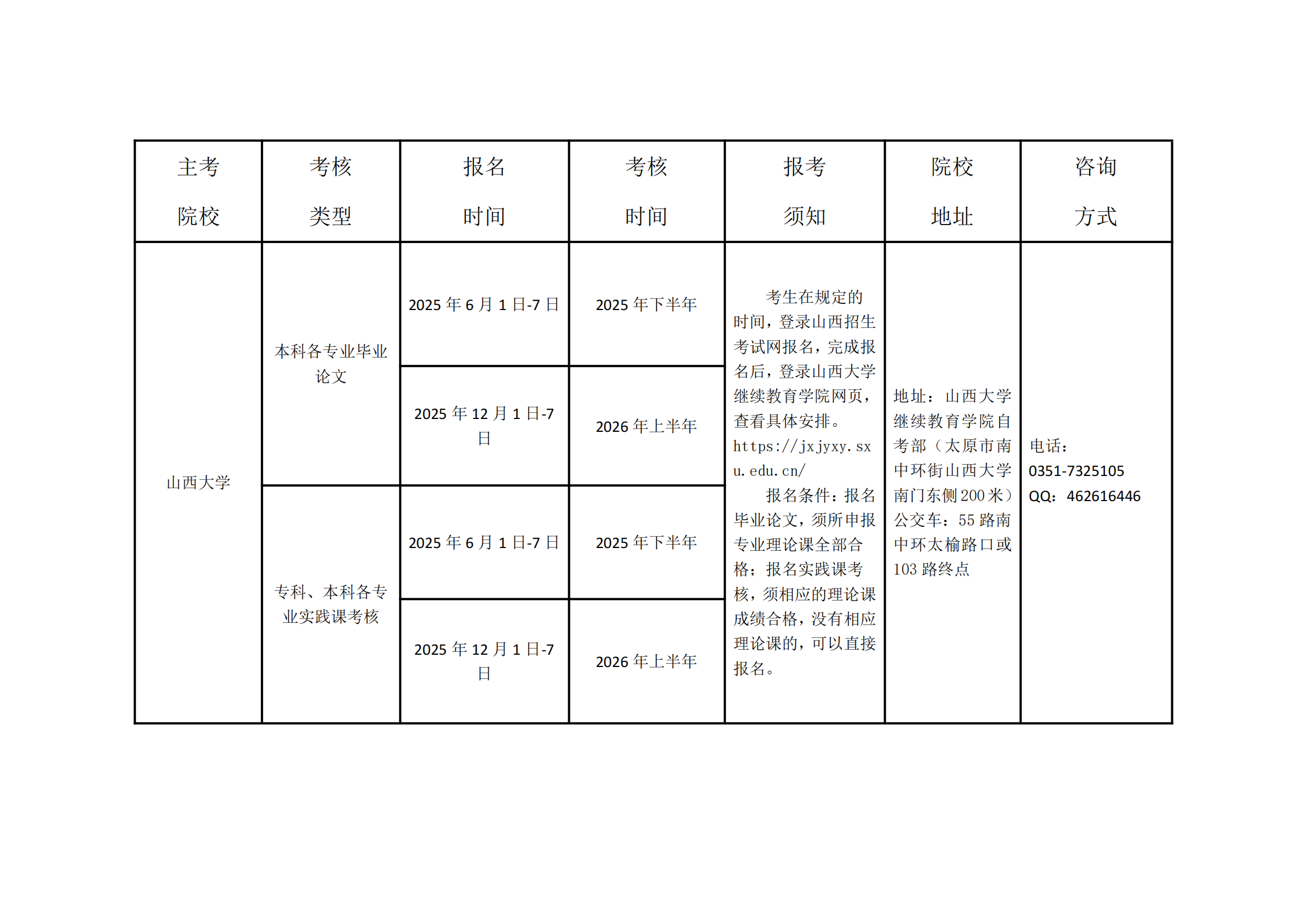 山西省高等教育自学考试2025年实践课考核及毕业答辩时间安排