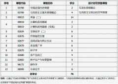 农学090101(本科专业段)自考专业信息