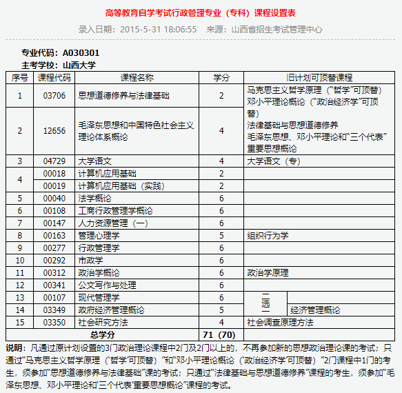 2021年10月山西自考专业计划