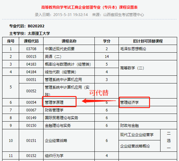 山西自考新旧课程顶替